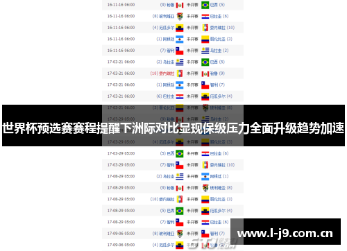 世界杯预选赛赛程提醒下洲际对比显现保级压力全面升级趋势加速